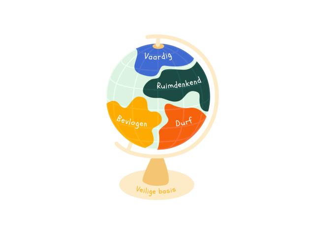 Pedagogisch beleid wereldbol