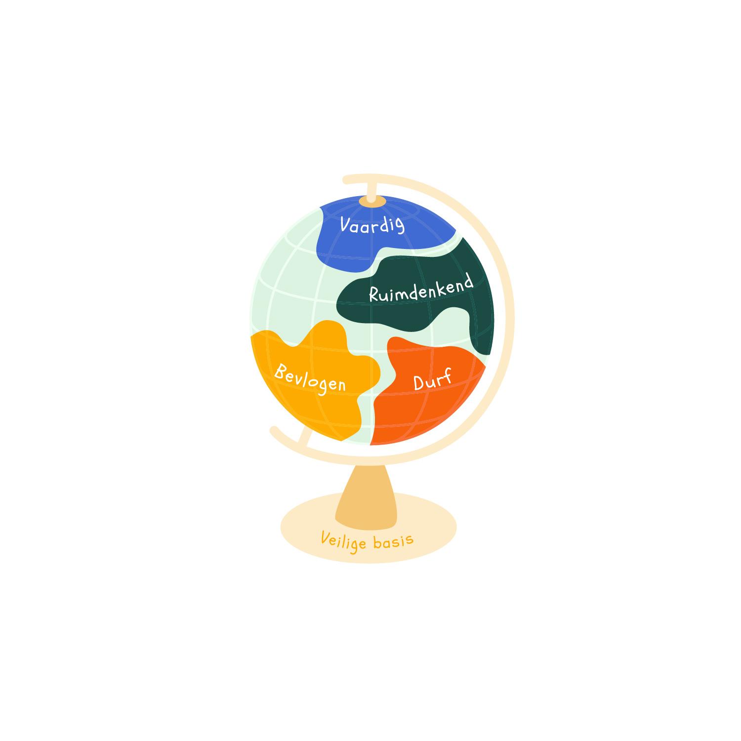 Pedagogisch beleid wereldbol